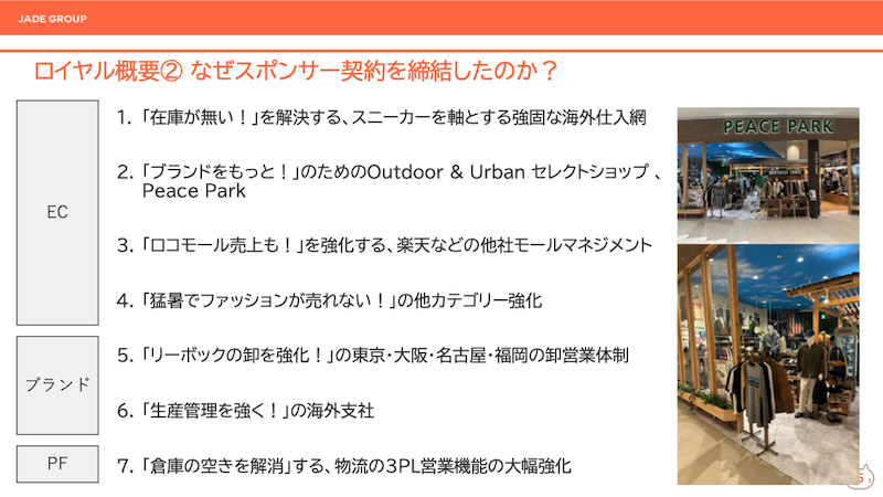 靴や衣料品の通販サイト「LOCONDO.jp(ロコンド)」を運営するジェイドグループは、民事再生手続き中のカジュアル衣類やシューズなどの輸入販売店舗「Z-CRAFT」を運営するロイヤルに対し、スポンサーとして再生支援をするスポンサー契約に名乗りをあげた