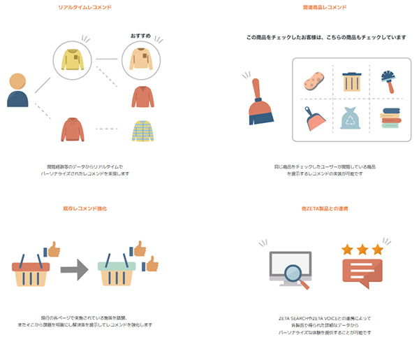 「ZETA RECOMMEND」の基本機能