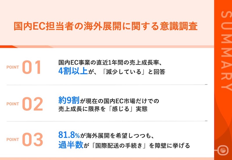 ショッピージャパンの調査 国内EC担当者の9割が「売上成長率の鈍化」を実感、海外展開は「言語対応」「国際配送」などが障壁
