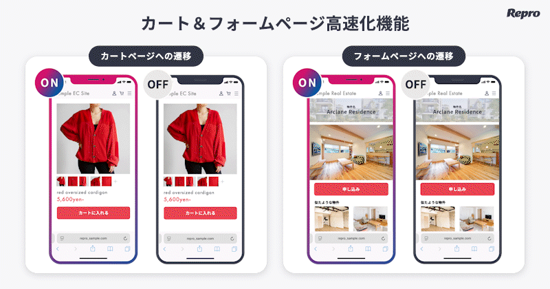 「カート＆フォームページ高速化機能」を活用したサイト表示のイメージ
