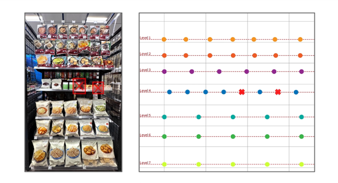 KDDIとローソンは11月8日から、AIとロボット技術を組み合わせた新たな店舗DXの実証実験を「ローソン S KDDI高輪本社店」で開始する