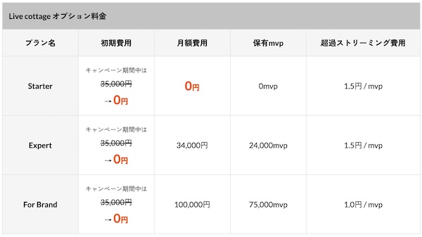 「Live cottage」オプション料金