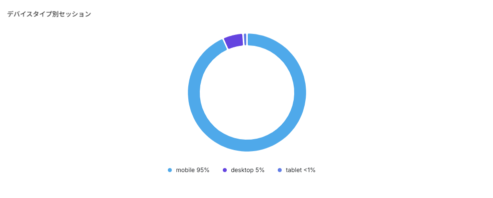 越境ECサイト「WAFUU.COM」を運営するクレスティアが発表した、越境ECサイトの「生成AI経由の越境EC購買動向」調査結果
