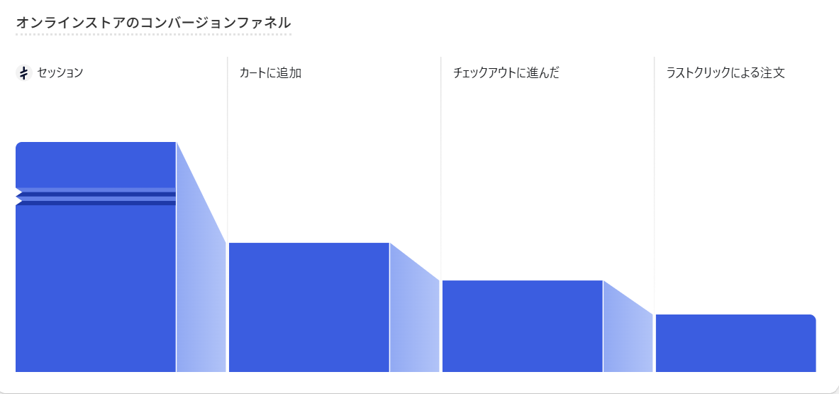 越境ECサイト「WAFUU.COM」を運営するクレスティアが発表した、越境ECサイトの「生成AI経由の越境EC購買動向」調査結果