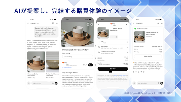 越境ECサイト「WAFUU.COM」を運営するクレスティアが発表した、越境ECサイトの「生成AI経由の越境EC購買動向」調査結果