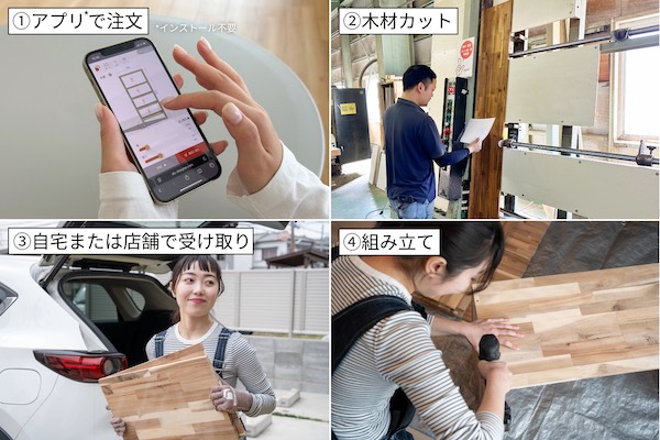 「DIY Designer」の利用フロー。木材の注文・カットをオンラインで受注し、配送または「グッデイ」店舗で受け渡しする
