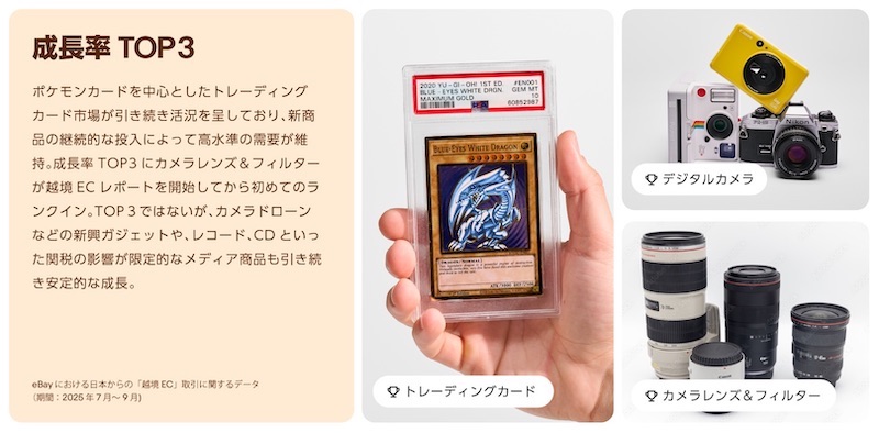 2025年第3四半期の成長率TOP3