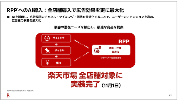 楽天グループ三木谷社長らが語るAI活用推進の現在地。「楽天市場」のユーザー、出店者の活用状況は？