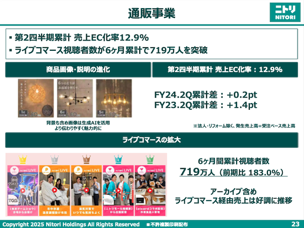 ニトリ事業の2025年中間期の通販・EC売上は5.2%減、EC化率は12.9%
