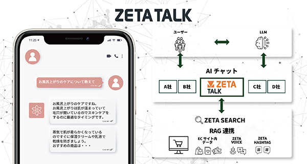 ECサイト向けAIチャット「ZETA TALK」の提供を開始