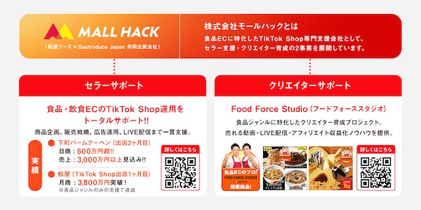 松屋フーズは11月17日、「TikTok Shop」出店から1か月で月商3800万円を突破したことを明らかにした