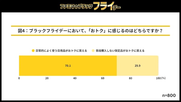 ブラックフライデーの買い物で得だと感じること