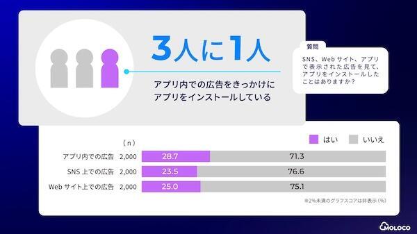 アプリをインストールしたきっかけ
