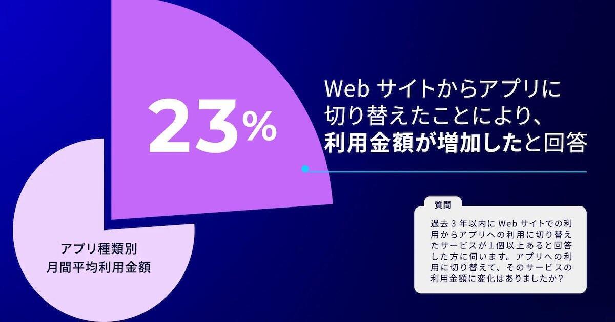 EC高額利用者の36%がアプリで情報収集。Webサイト→アプリへの切替で 