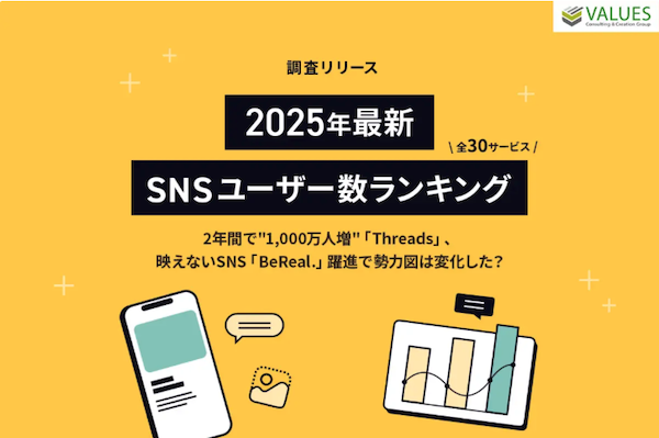 主要SNSのユーザー数TOPは「LINE」、2位は「YouTube」、3位は「instagram」。「Threads」が2年間で急拡大