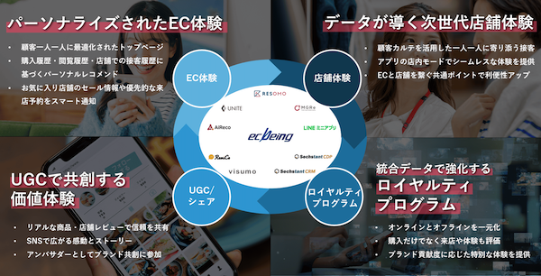 ecbeingが「OMOソリューション統括部」を新設、企業のDX推進を支援