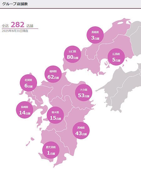 リテールパートナーズグループ3社が展開する店舗