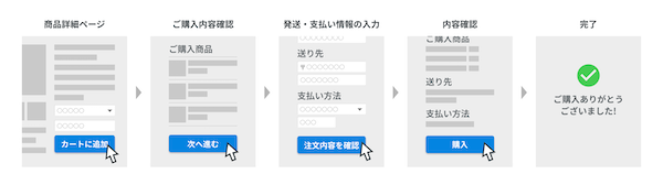 商品ページから直接購入できる「Amazon Pay」の「Buy Now」（今すぐ買う）機能をECサイト構築サービス「カラーミーショップ byGMOペパボ」が実装