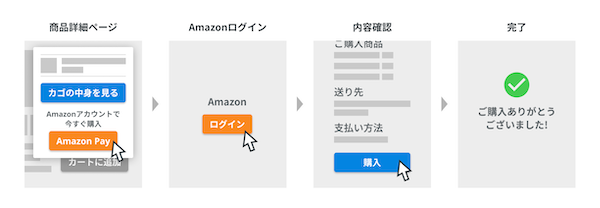 商品ページから直接購入できる「Amazon Pay」の「Buy Now」（今すぐ買う）機能をECサイト構築サービス「カラーミーショップ byGMOペパボ」が実装