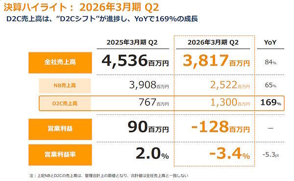 2025年4-9月期の決算ハイライ