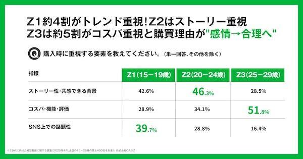 購入時に重視する要素