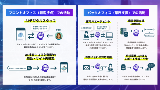ecbeing、1600サイト超の成功ノウハウを実装した伴走型AIサービス群「ecbeing AI+」の本格提供開始