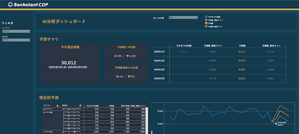 ecbeing、1600サイト超の成功ノウハウを実装した伴走型AIサービス群「ecbeing AI+」の本格提供開始