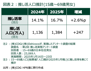 アパレル業界はSNSやAI活用などECの多様化＋「推し活」需要の取り込みに注目【2026年の展望と2025年の振り返り】
