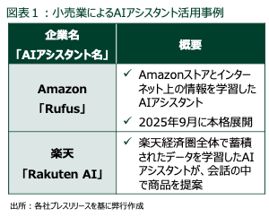 スーパー・ドラッグストアはAI普及による購買行動の変化【2026年の展望と2025年の振り返り】