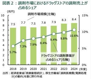 スーパー・ドラッグストアはAI普及による購買行動の変化【2026年の展望と2025年の振り返り】