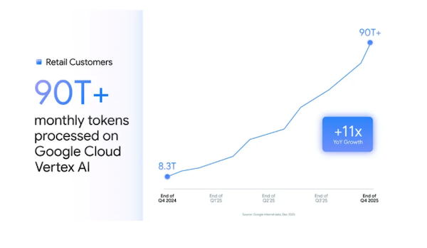 2026年の小売業はどう変わる？ GoogleのピチャイCEOが語る「エージェンティック・リテール」の新時代