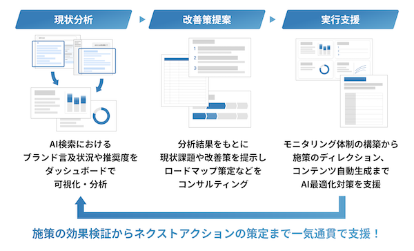 “AIが商品を選び、決済する”エージェンティックコマース時代に対応。デジタルガレージとDGビジネステクノロジーがAI検索最適化（GEO）支援を開始
