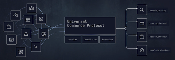 Google検索＋GeminiアプリのAIモード上で直接販売が可能に。Shopifyがグーグルの「ユニバーサル・コマース・プロトコル（UCP）」を共同構築