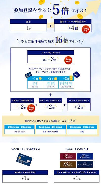 マイル付与アップ第2弾の概要