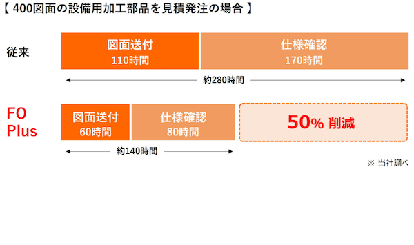 双葉電子工業、設備用部品向けECサイト「FO Plus」を2026年にスタート