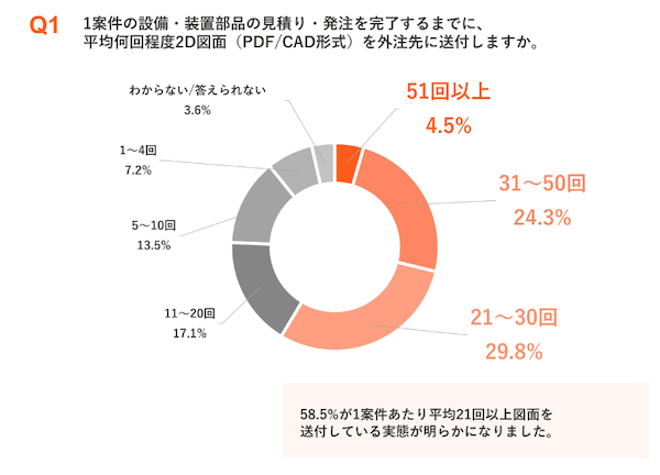 双葉電子工業、設備用部品向けECサイト「FO Plus」を2026年にスタート
