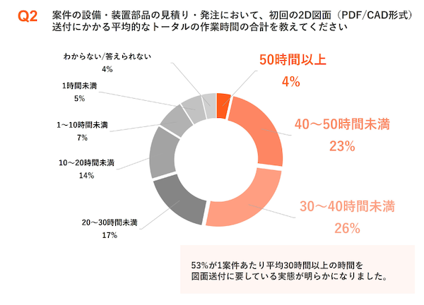双葉電子工業、設備用部品向けECサイト「FO Plus」を2026年にスタート
