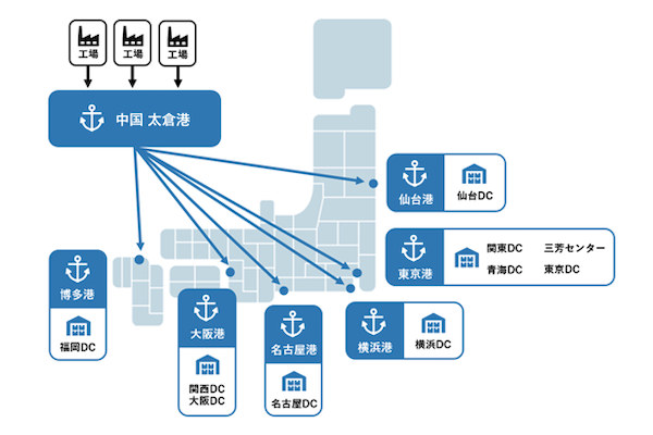 アスクルが中国・太倉に物流拠点を開設、バイコン拠点として活用