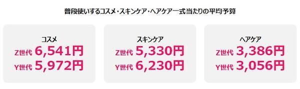 「Qoo10」を運営するeBay Japanが公表した「2025年買い物における女性の心理白書」では、女性たちの購買行動を「購入における心理」「情報収集における心理」「EC利用における心理」「美容の傾向と心理変化」の4つに整理。