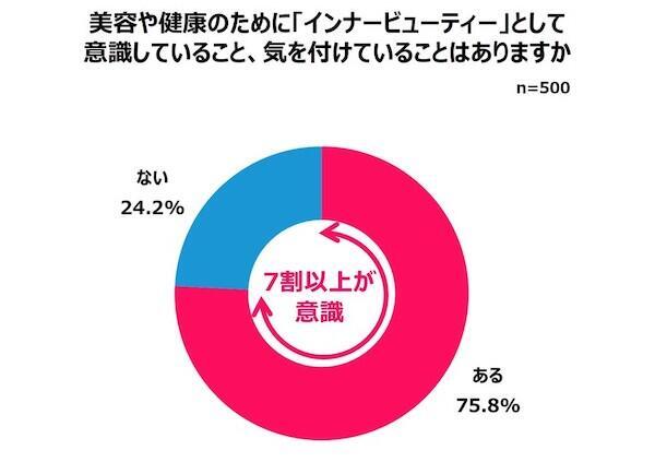 「Qoo10」を運営するeBay Japanが公表した「2025年買い物における女性の心理白書」では、女性たちの購買行動を「購入における心理」「情報収集における心理」「EC利用における心理」「美容の傾向と心理変化」の4つに整理。