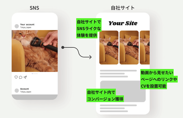 フューチャーショップの「futureshop」、デジタルコンテンツプラットフォーム「storeeel」と連携