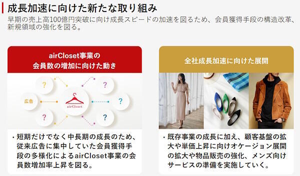 会員増加・獲得に向けたエアークローゼットの取り組み（画像はエアークローゼットのIR資料から追加）