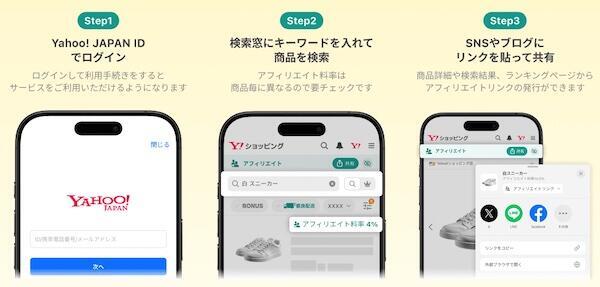 ユーザーによる「Yahoo!ショッピングアフィリエイト」の利用イメージ