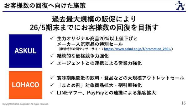 アスクルのランサムウェア攻撃被害による影響は？ 売上2ケタ減、物流費増や固定費増などで営業利益は約90億円の悪化