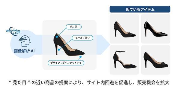 AIが“見た目”が近い商品を検出しエンドユーザーに提案する