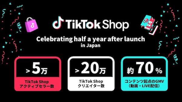 「TikTok Shop」の最新データ（2月3日の発表時点）