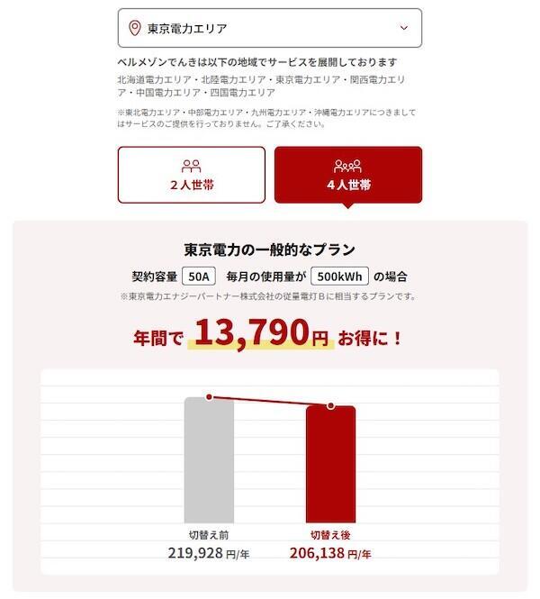 千趣会、通販顧客に電力サービス「ベルメゾンでんき」。初期費用・解約手数料0円