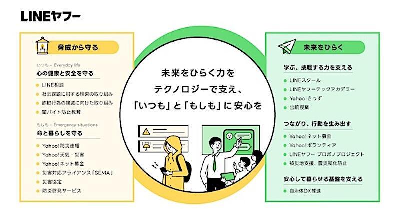 時代にふさわしいリテラシー教育・啓発活動を推進する