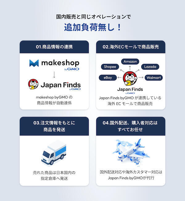 GMOメイクショップが始めた海外ECモール出品への無料出品・販売を支援する「Japan Finds byGMO」とは