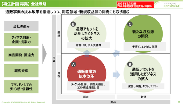 千趣会、2025年12月期は4期連続の営業損失。通販事業は売上高約360億円、約31億円の営業赤字